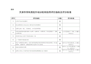 天津市学科类校外培训机构信用评价指标及评分标准.docx