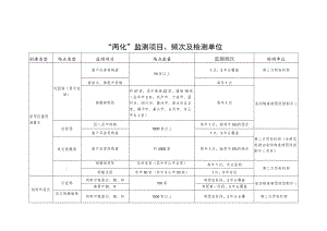 兽用抗菌药减量化和饲料环保化“两化”监测项目、频次及检测单位、参数及检测方法、现场抽样单、抽样注意事项.docx