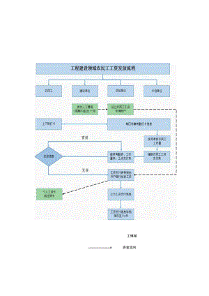 安徽工程建设领域农民工工资发放流程、部分项目台账资料、部分工资支付相关文书示例.docx