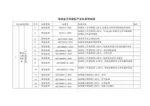 海南省天然橡胶产业标准明细表、国际组织标准、国外标准、港澳台标准.docx