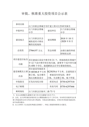 审批、核准重大投资项目公示表.docx