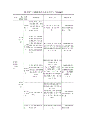 湖北省生态环境监测机构信用评价指标体系.docx