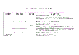 2022年各区民政工作综合评估项目表5-11-16.docx
