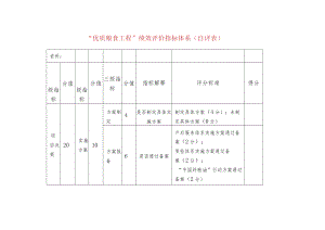 “优质粮食工程”绩效评价指标体系 （自评表）.docx