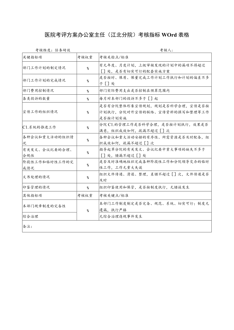 医院考评方案办公室主任（江北分院）考核指标Word表格.docx_第1页