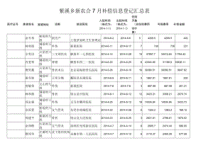 紫溪乡新农合7月补偿信息登记汇总表.docx