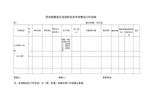 劳动密集型企业消防安全专项整治工作台帐.docx