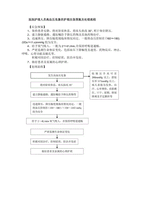 医院护理人员高血压危象的护理应急预案及处理流程.docx