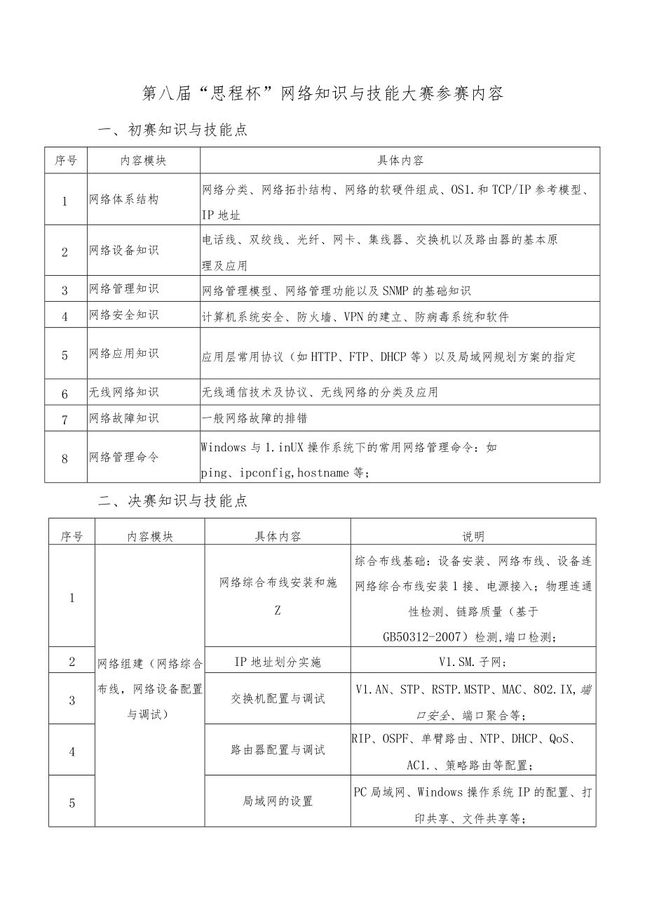 第八届“思程杯”网络知识与技能大赛参赛内容.docx_第1页