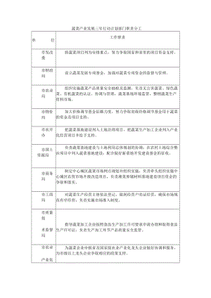 蔬菜产业发展三年行动计划部门职责分工.docx