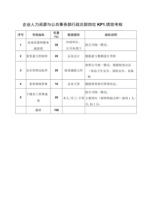 企业人力资源与公共事务部行政总厨岗位KPI绩效考核.docx