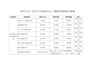 医务人员（社区卫生服务中心）健康科普影响力指数.docx