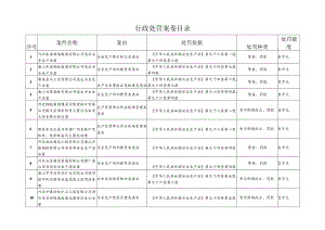 行政处罚案卷目录.docx