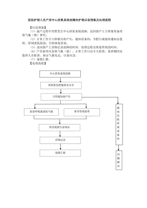 医院护理人员产房中心供氧系统故障的护理应急预案及处理流程.docx
