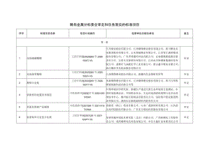 稀有金属分标委会审定和任务落实的标准项目.docx
