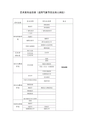 艺术类专业目录适用气象节目主持人岗位.docx