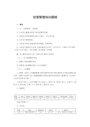 经营管理培训提纲.docx
