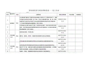 职业病危害专项治理检查表——化工企业.docx