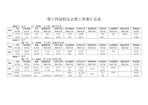 第十四届校运会教工参赛汇总表.docx