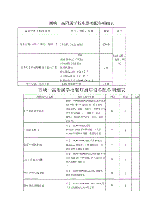 西峡一高附属学校电器类配备明细表.docx
