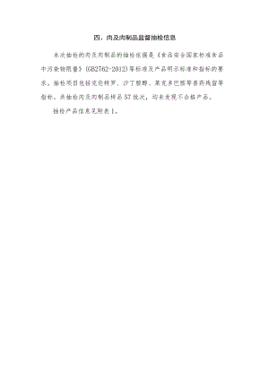 肉及肉制品监督抽检信息.docx