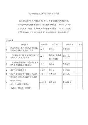 关于迎接建党90周年相关活动安排.docx