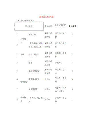 制度范文集锦--采购管理制度.docx