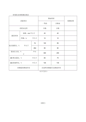 砂浆防水剂检测结果表.docx