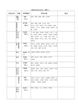 美术学院2015级毕业论文指导安排.docx
