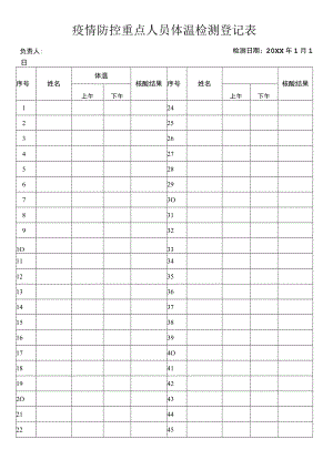 疫情防控重点人员体温检测登记表.docx