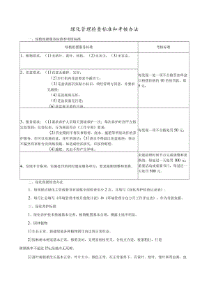 绿化管理检查标准和考核办法 环境设备设施工具物品的管理 环境管理招投标操作规范物业保洁规范模板.docx