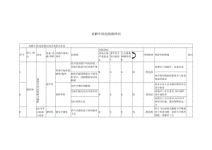 电解车间危险源辨识.docx