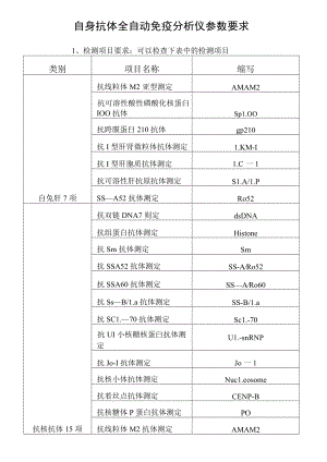 自身抗体全自动免疫分析仪参数要求.docx