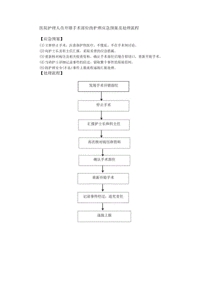 医院护理人员开错手术部位的护理应急预案及处理流程.docx