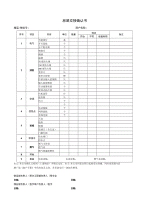 商铺开业检查表 商铺终止合约审批表 商户退铺验收表 房屋交接确认书商业区运营管理.docx