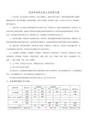 美术学本科专业人才培养方案.docx