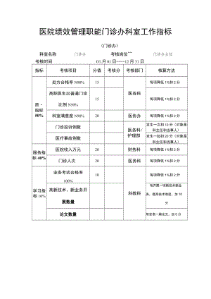 医院绩效管理职能门诊办科室工作指标.docx