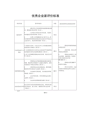 优秀企业家评价标准.docx