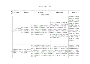 绿色技术推广目录.docx