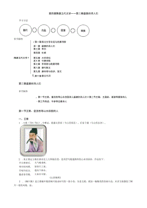 第四篇隋唐五代文学——第二章盛唐的诗人们.docx