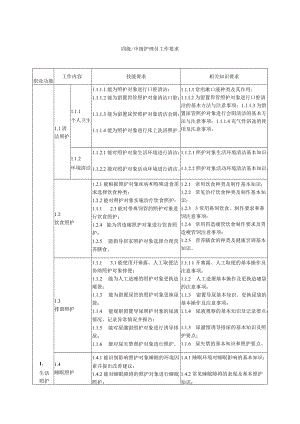 四级-中级护理员工作要求.docx