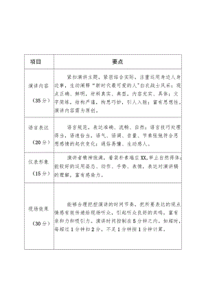 系列主题活动评分规则.docx