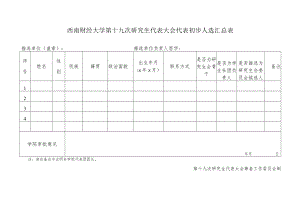 西南财经大学第十九次研究生代表大会代表初步人选汇总表.docx
