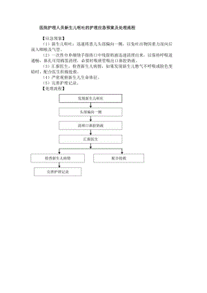 医院护理人员新生儿呕吐的护理应急预案及处理流程.docx
