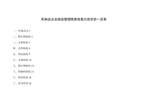 化验室隐患排查分配表.docx