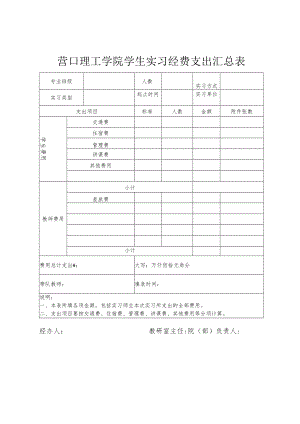 营口理工学院学生实习经费支出汇总表经办人教研室主任院部负责人.docx