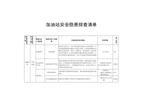 加油站安全隐患排查清单.docx