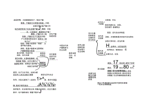 基层治理与社会保障 思维导图.docx