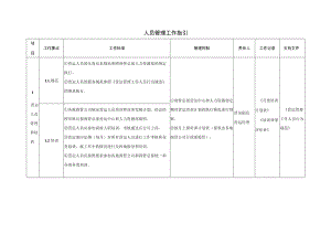 商户员工考勤卡申请表 转岗申请单 人员管理工作指引项目管理招商运营范文.docx