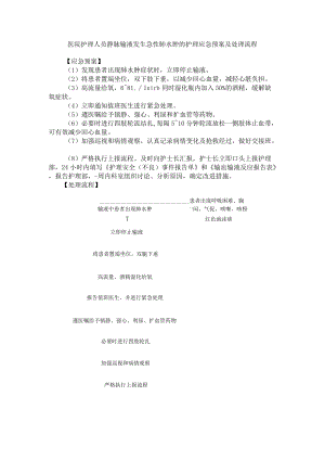 医院护理人员静脉输液发生急性肺水肿的护理应急预案及处理流程.docx